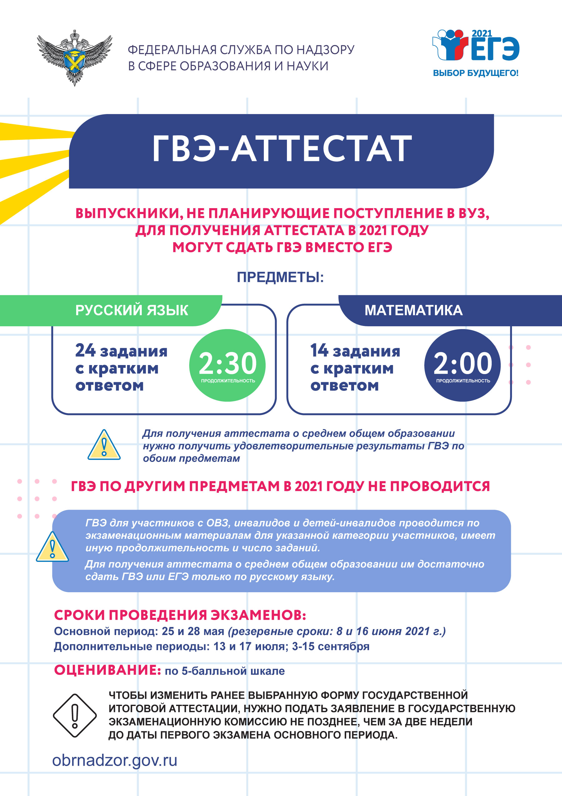 Правила заполнения бланков итогового сочинения