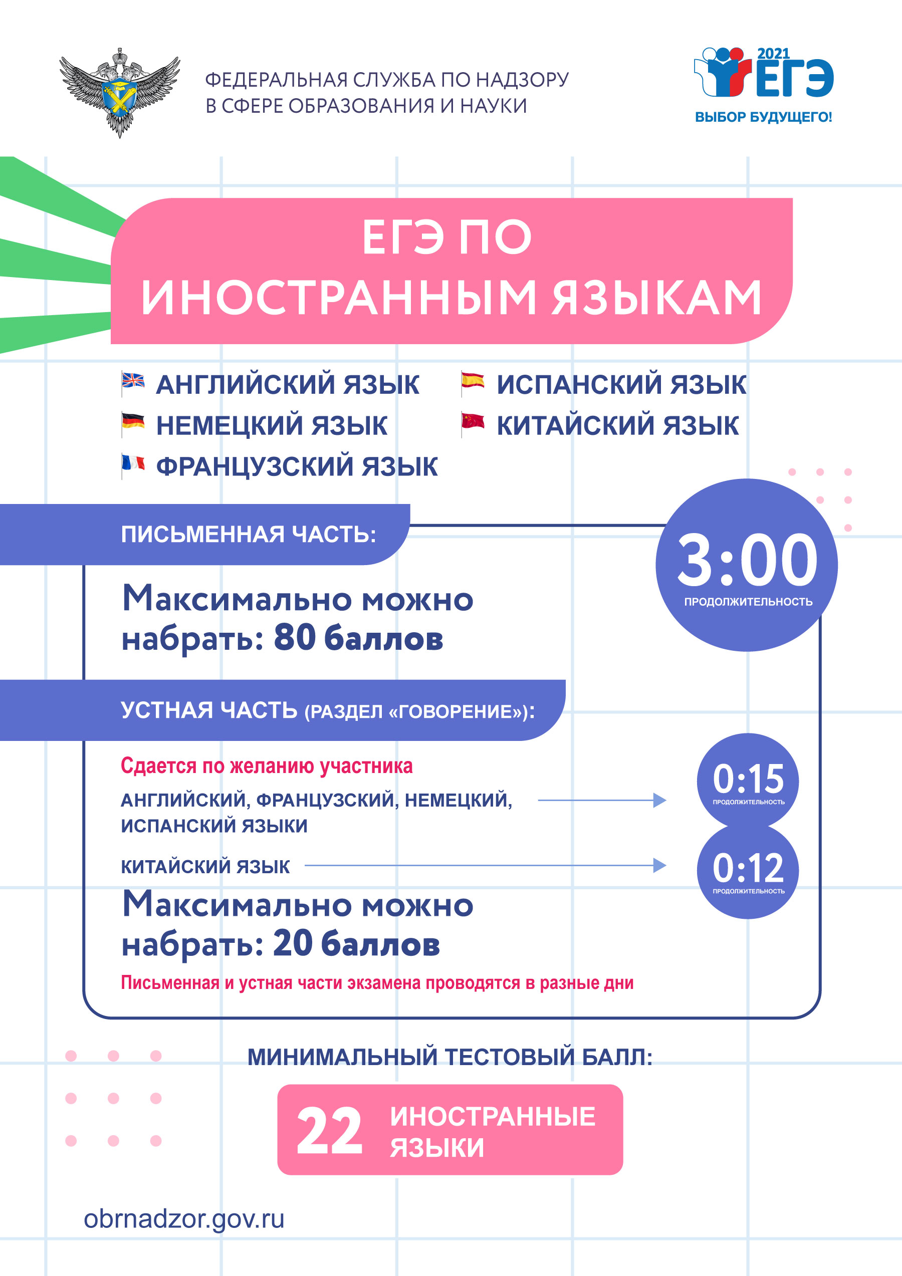 Правила проведения итогового сочинения в 11 классе в 2022 году